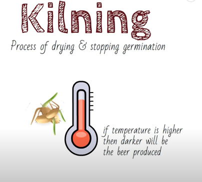 Kiling process of drying