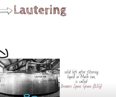 Lautering beer making Process