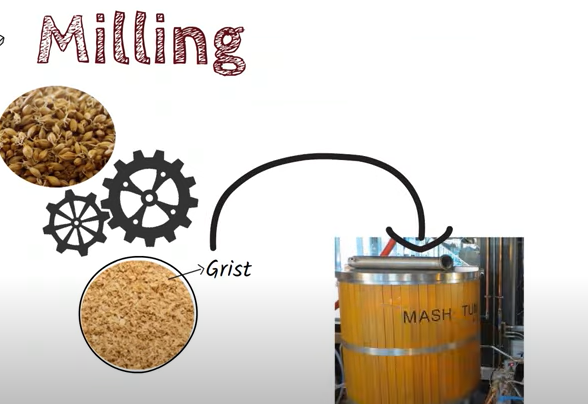 Milling Beer making Process