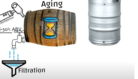 Aging and bottling process rum